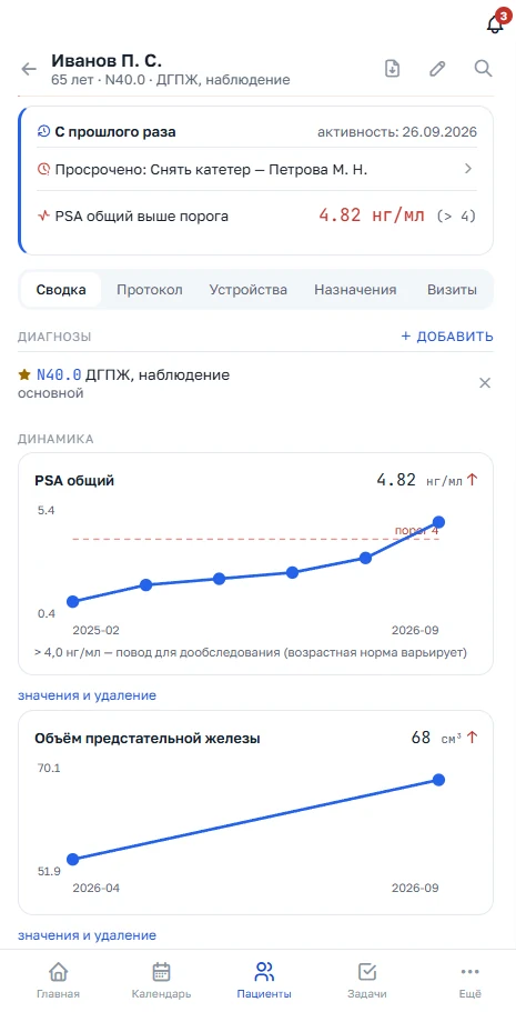 Карта пациента: блок «С прошлого раза», ПСА выше порога и графики динамики